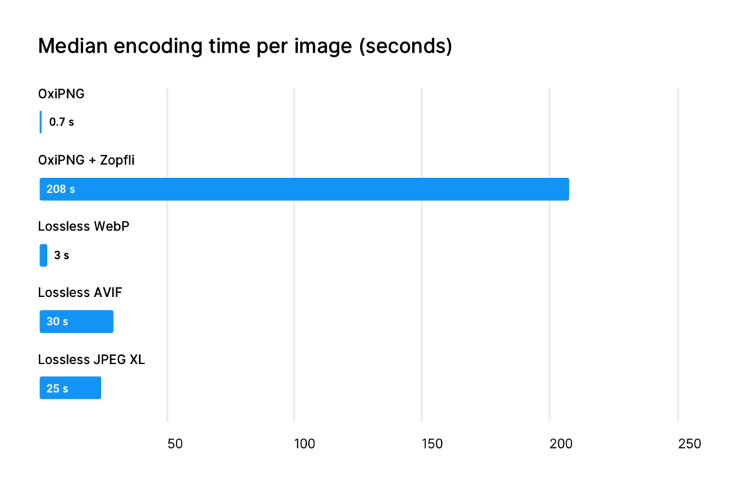 What’s the best lossless image format? PNG, WebP, AVIF, and JPEG XL ...